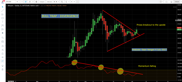 Bitcoin BullTrap 2017-07-04_14-06-32.png