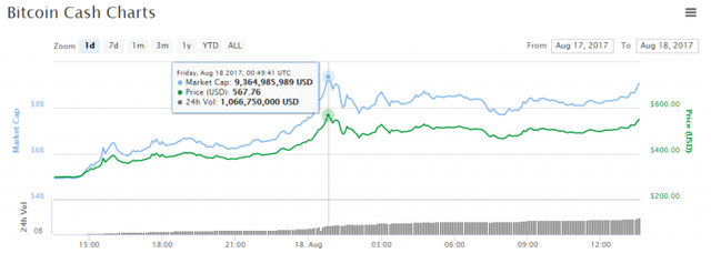 bitcoin-cash-price-chart-aug18-768x274.png