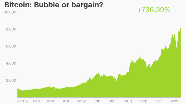 btc rise.png