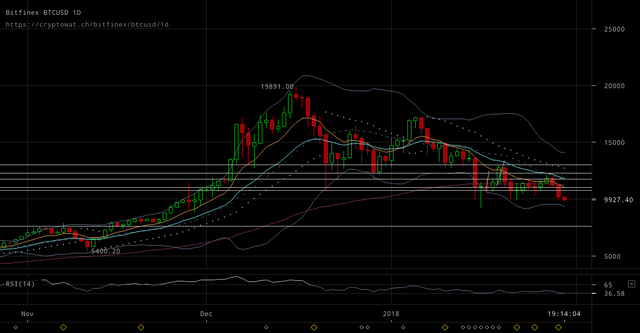 bitfinex-btcusd-Jan-30-2018-24-45-57.png