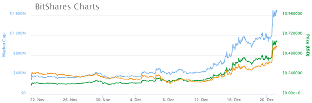 bitshares20171221.png