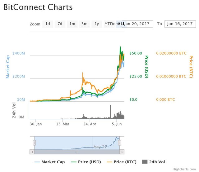 bitconnectchart16june2017.jpeg