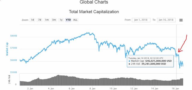 Chart Move 8 resistance denied.JPG