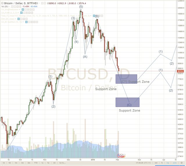 btc-elliotwave-feb-03.jpg