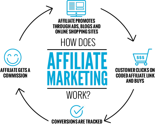 how-does-affiliate-marketing-work.png