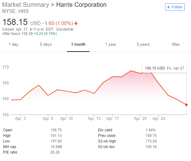 Harris corp.png