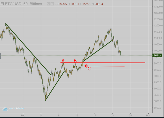 btc-feb22.PNG