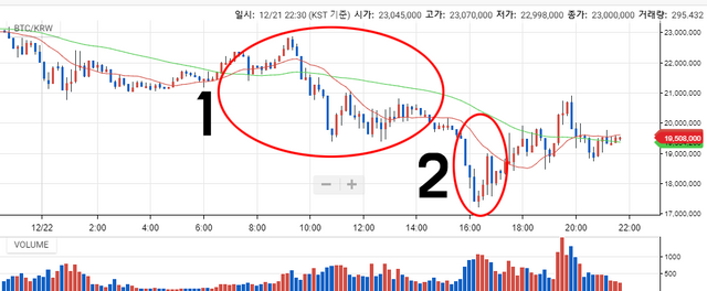 BTC, 12/22