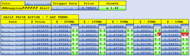 CAPRICOIN dMAs screen.png