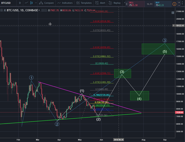 BTC Projection 5-23-18.png