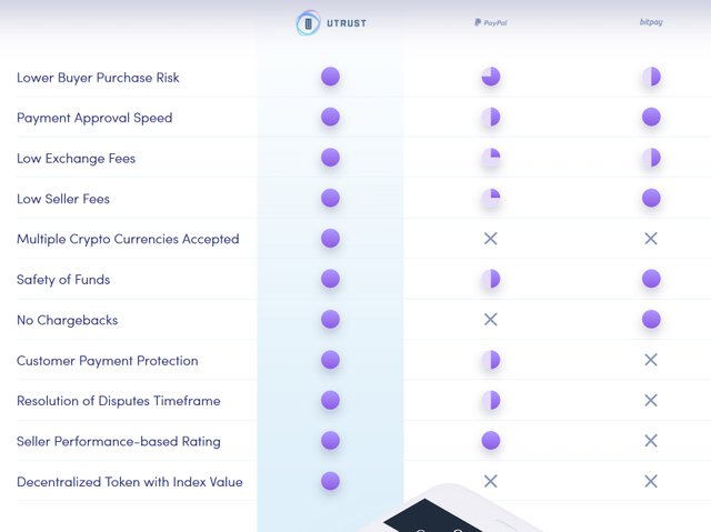 UTRUST2.jpg