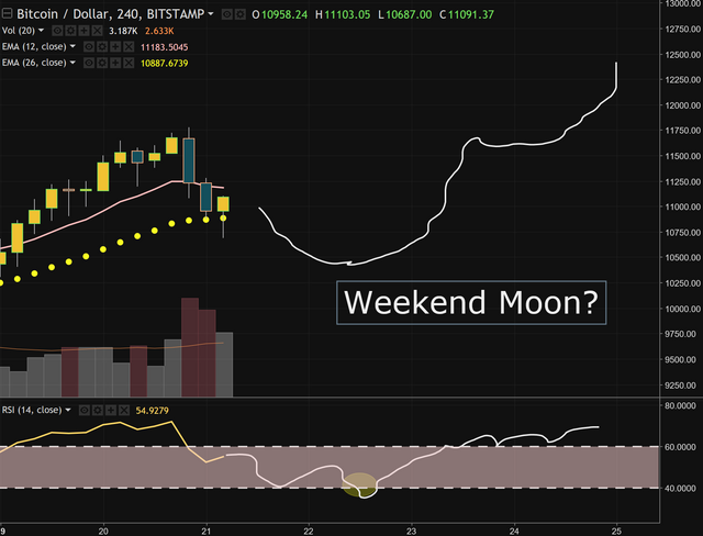 weekend moon.PNG