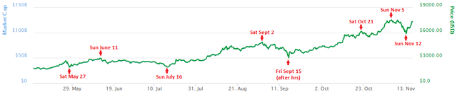 WeekendExtremeChart.png