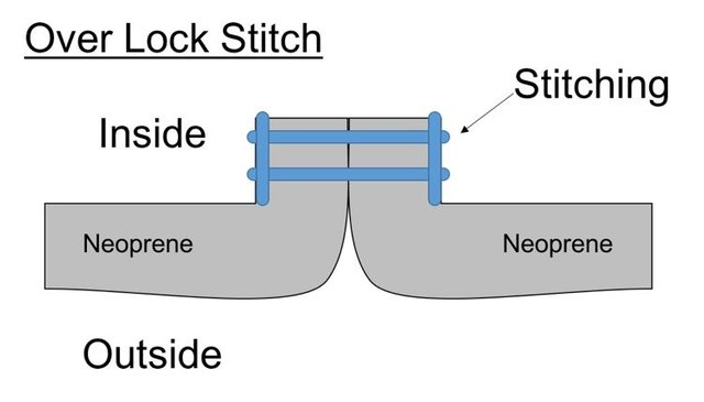 wetsuit-over-lock-stitch.jpg