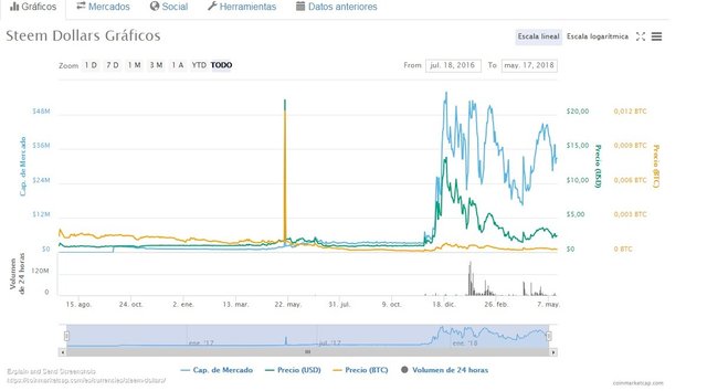 steem dollar.jpg