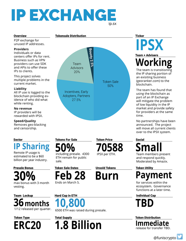 IPSX Info Sheet.png
