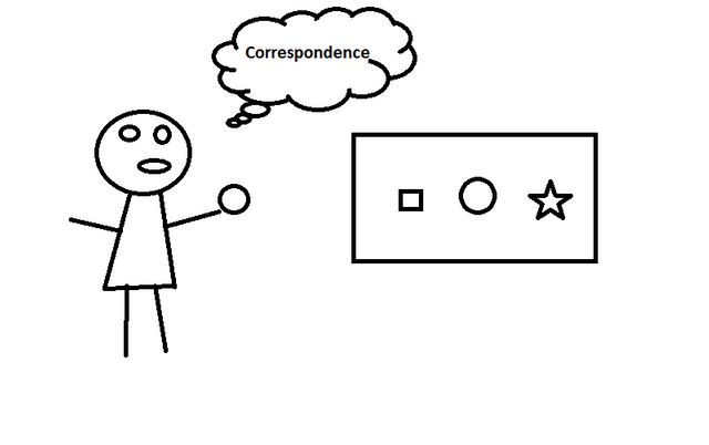 corrospondence.png