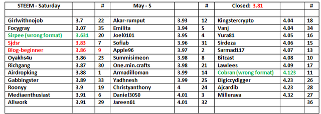 STEEM-Table-6.png