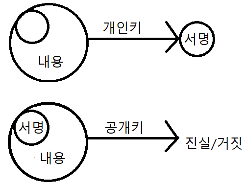 사용자인증과정.png