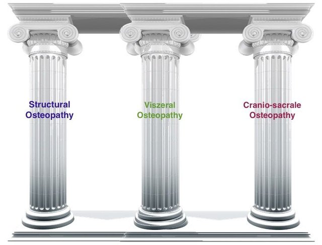 three-pillars-min.jpg