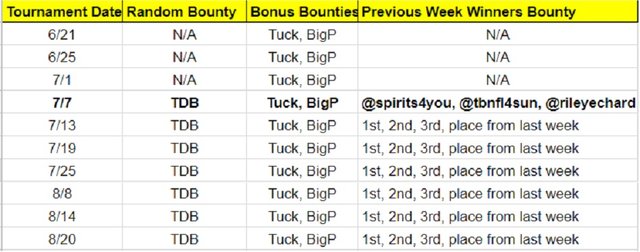 bountyleaderjuly5updated.jpg