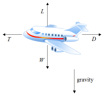 physics_airplanes_1.png