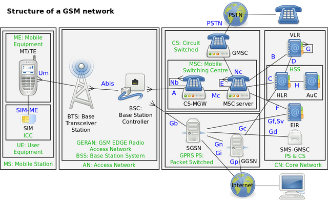 1280px-Gsm_structures.svg.png