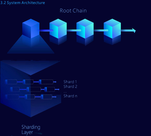 Quarkchain_SysArch_1.png