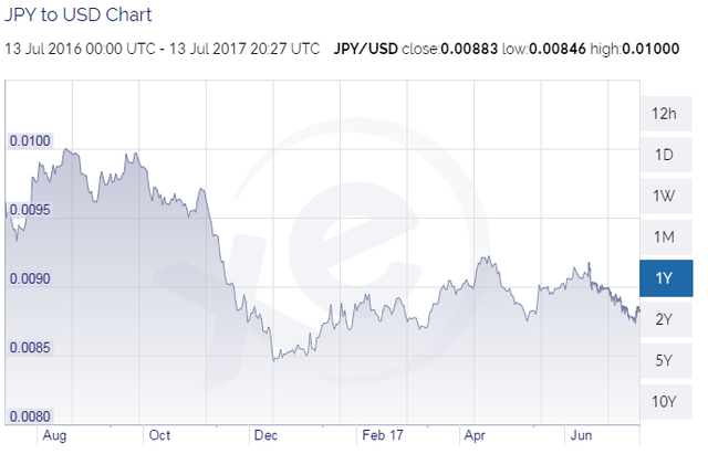 yen-dollar.png