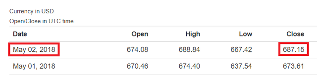 ETH-Closed-Day-3.png