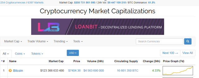 2017-11-03 10_59_18-Cryptocurrency Market Capitalizations _ CoinMarketCap.png