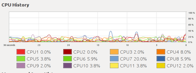 hadron-cpu-usage.png