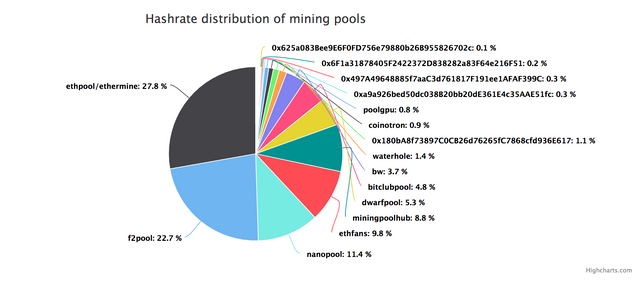 Hashrate-ETH-20170924