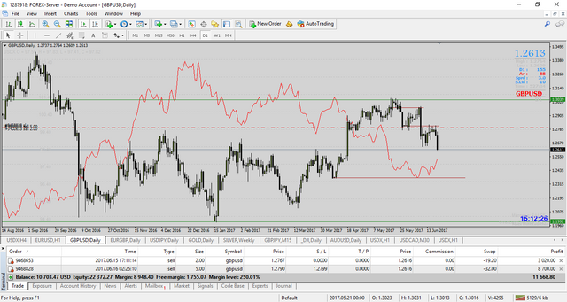 gbpusd-d1-forex-ltd-3[1].png