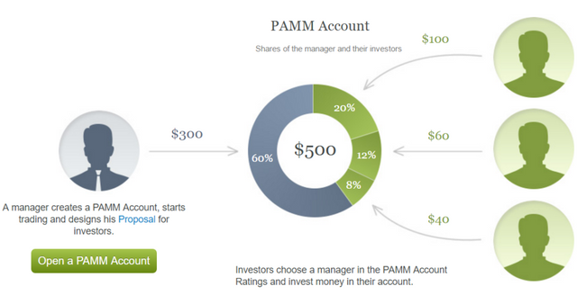 PAMM-manager-gets-a-reward-1000x512 (1).png