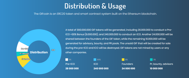 gifcoin token distribution.PNG