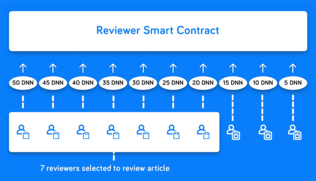 DNN Reviewer Model.png