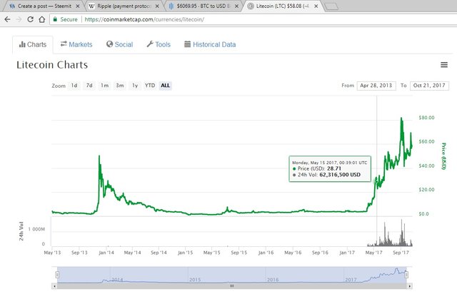 Litecoin charts.jpg