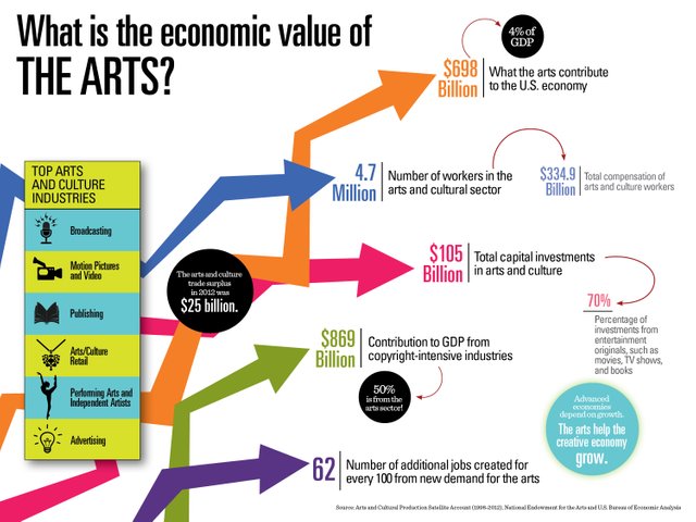 nea-infographics-economic-value.jpg