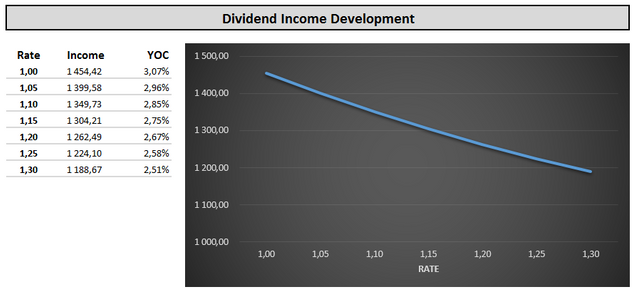 Dividend_Income_USD.PNG