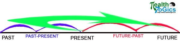 timeline diagram nlp3.jpg