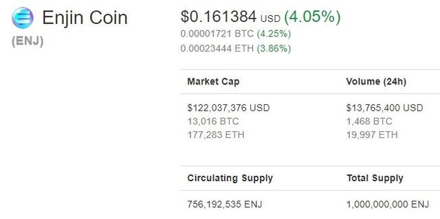 2018_04_29_17_39_13_Enjin_Coin_ENJ_0.161384_4.05_CoinMarketCap.jpg