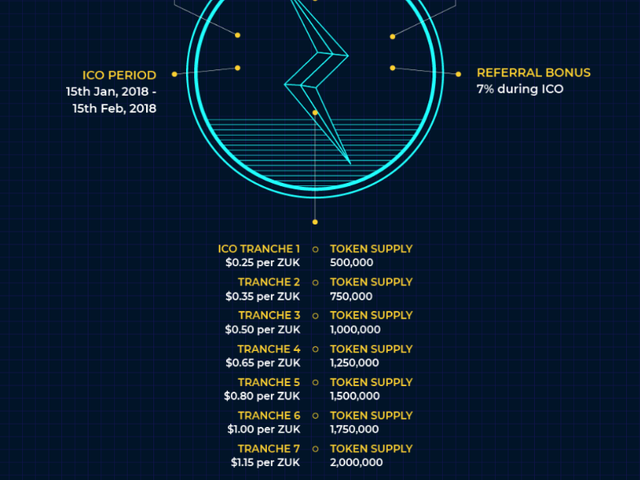 Zoukcoin ICO.png