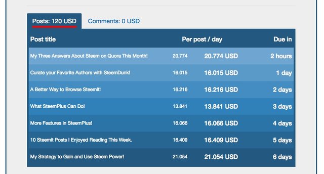 Know When You Get Paid with Steem Supply!