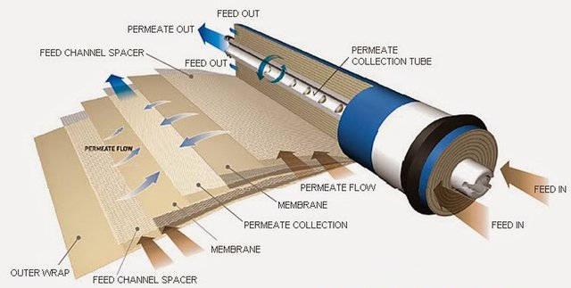 reverse osmosis membrane TFC diagram.jpg