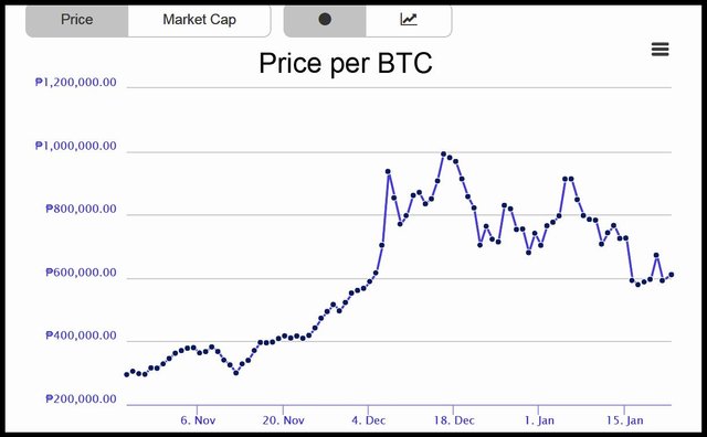 bitcoin chart october copy.jpg