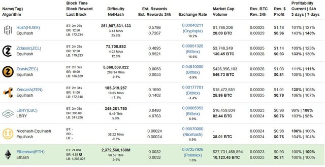 GPU Cryptocurrency Mining - MSI GeForce GTX 970 Gaming ...