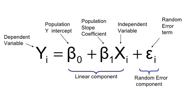 linear regression