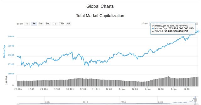 Capitalització global.jpg