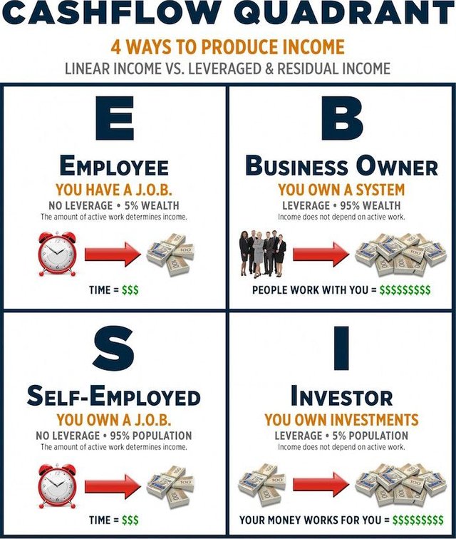 cashflow-quadrant.jpg